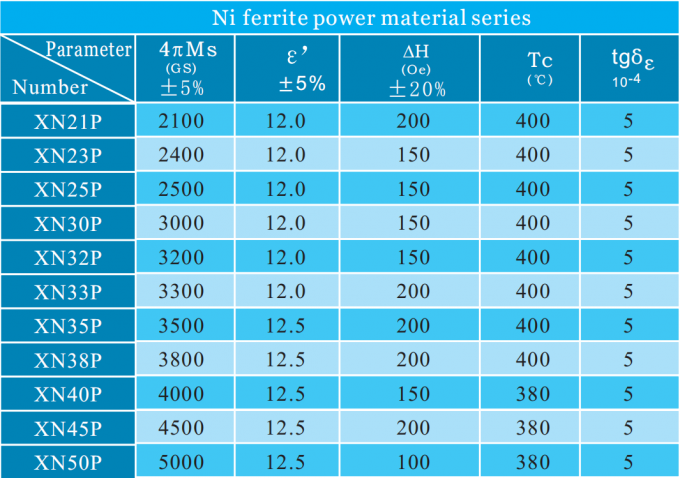 NARROW LINEWIDTH GARNET MATERIAL SERIES-MICROWAVE FERRITE, NARROW LINEWIDTH GARNET FERRITES, HEAT-RESISTING WITH NARROW 3