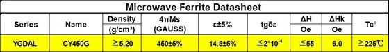 Microwave ferrite：YGD CY450G D23 mm X 20mm with good price